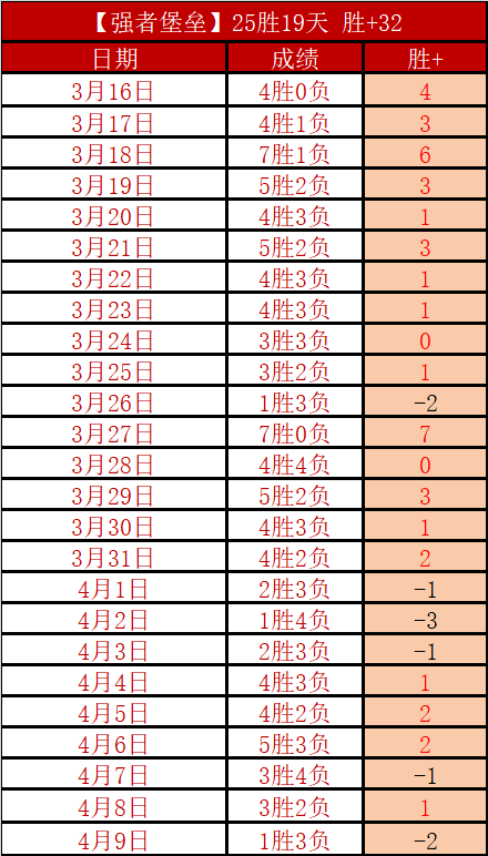 快船期号专,家预测,大乐透,开云体育,开云体育官网,开云体育app,开云体育app下载