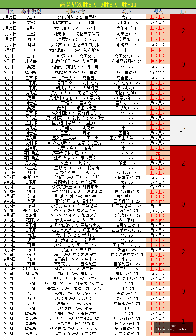 韩职联五连,胜奇迹罗特,展现神级状,开云体育,开云体育官网,开云体育app下载