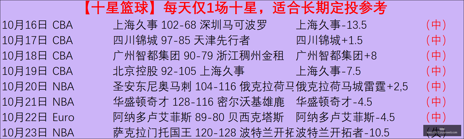 主力归队战,备战状态全,面提升,开云体育,开云体育官网,开云体育app下载