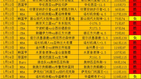 阿迪达斯重金投入支持匹克发展乒乓球，匹克体育与比利时奥委会续约成功
