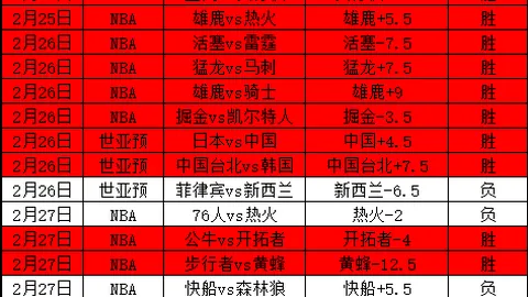 15岁足球新星5战轰4球引豪门争抢，利物浦坚定立场，足坛新星边锋横空出世！