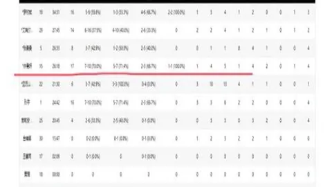 前国脚炮轰伊万：国足输泰国1-5，质疑其水平，归咎于其指导失误