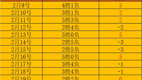 大乐透期号专家精选：前区十码质合分析，超重点场次推荐1场