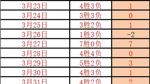 快船期号专家预测：大乐透13期质合分析前区十码